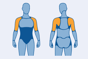 Fysiotherapie Lichamen Klachten