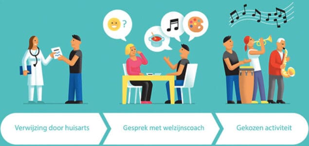 Huisarts in gesprek met patiënt over welzijn en gezondheid